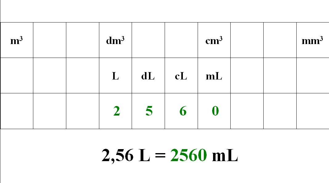 Conversion Physique Chimie