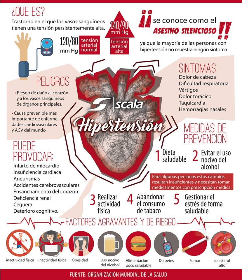¿Qué causa la taquicardia y la hipertensión?