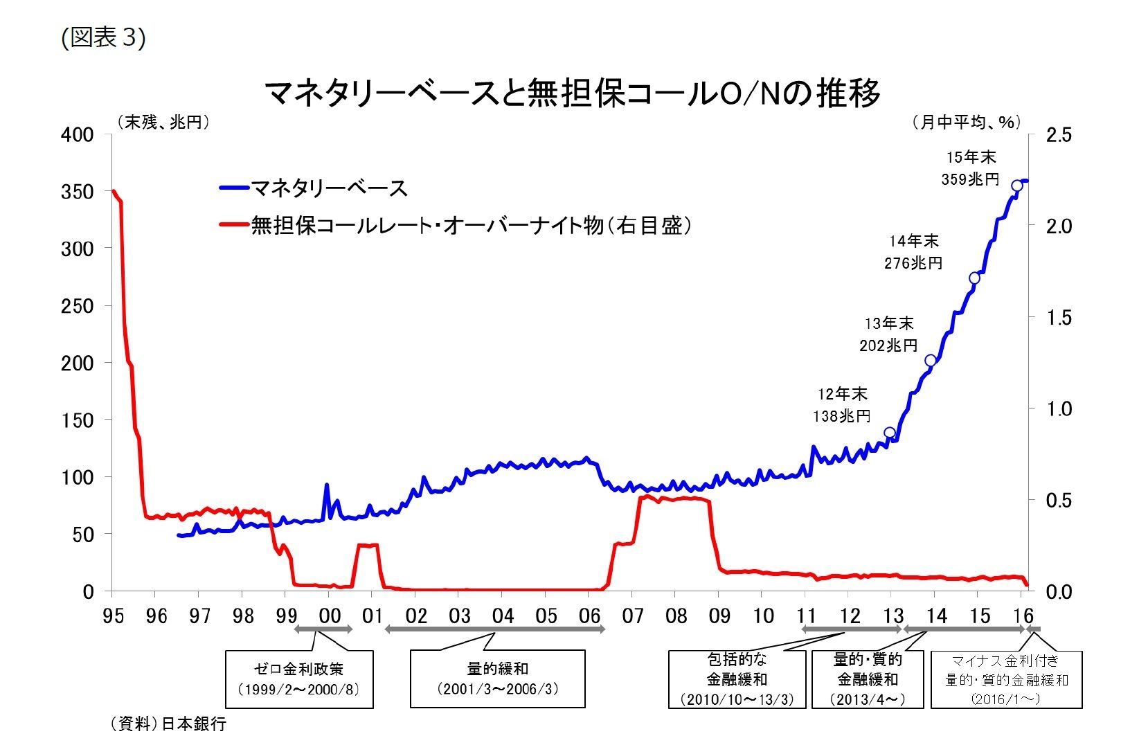 非伝統的金融政策の歴史とマイナス金利 ニッセイ基礎研究所 シンクタンク 金融 歴史