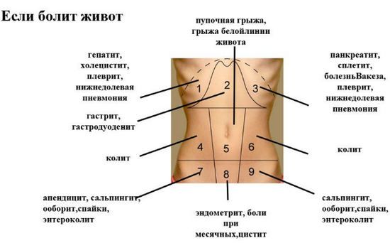 Здравствуйте! Меня зовут Светлана Кучер. Посетите мой блог, посвященный альтернативному здоровью. А, следовательно, и тем способам, которыми можно вернуть себе здоровье собственными силами. Line Chart, Clinic