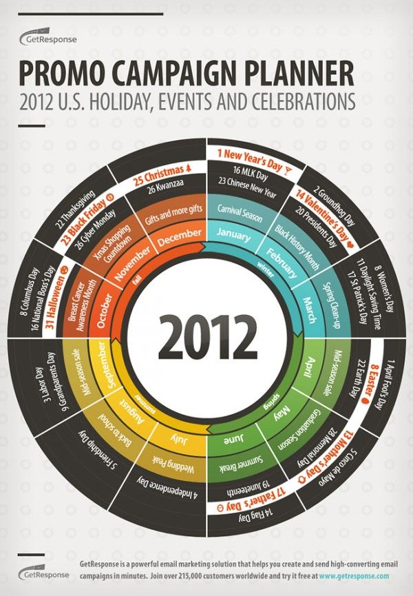 promo campaign planner for seasonal sale success promos email marketing planner
