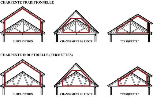AGRANDISSEMENT DE VOTRE MAISON (TOIT)