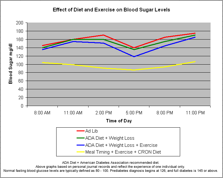 blood glucose monitor as a weight loss tool health wellness