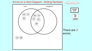 Use Venn diagrams or Carroll diagrams to sort data and objects using