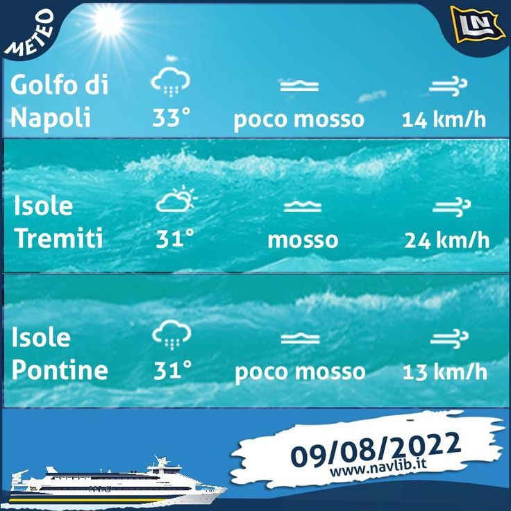 Questa settimana l'anticiclone africano perde energia a causa delle correnti instabili nordeurope quindi avremo fenomeni temporaleschi in area Pontine e sul Golfo di Napoli. Le temperature scendono. Weather, Picchi, Type 3, Facebook, Estate, Hannibal, Palau, Photos, Sorrento