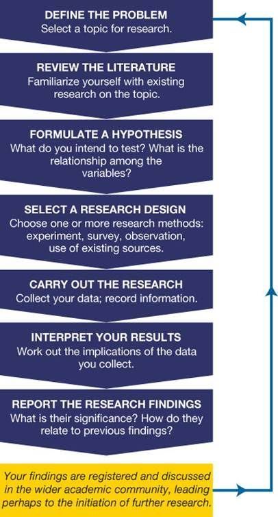 College choice and dissertation
