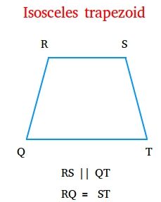 Types of Quadrilaterals
