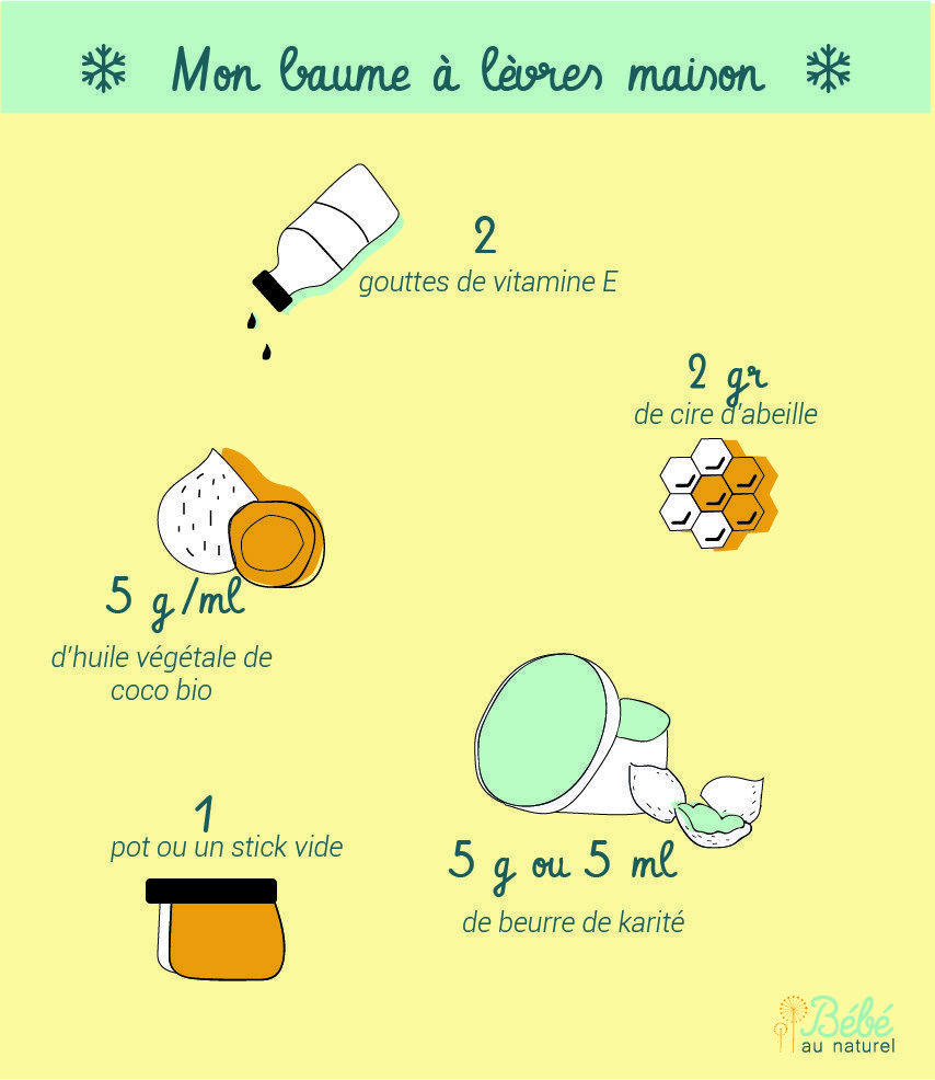 Fabriquez Votre Baume à Lèvres Maison 100 Naturel Blog Au Naturel Recette Baume à Lèvres Health Lifestyle Quotes Health Lifestyle Diy Cosmetics
