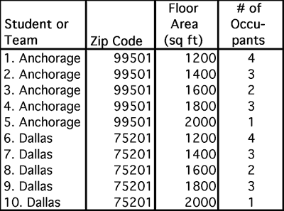 table charts are a way to show information in a clear and concise charts or tables