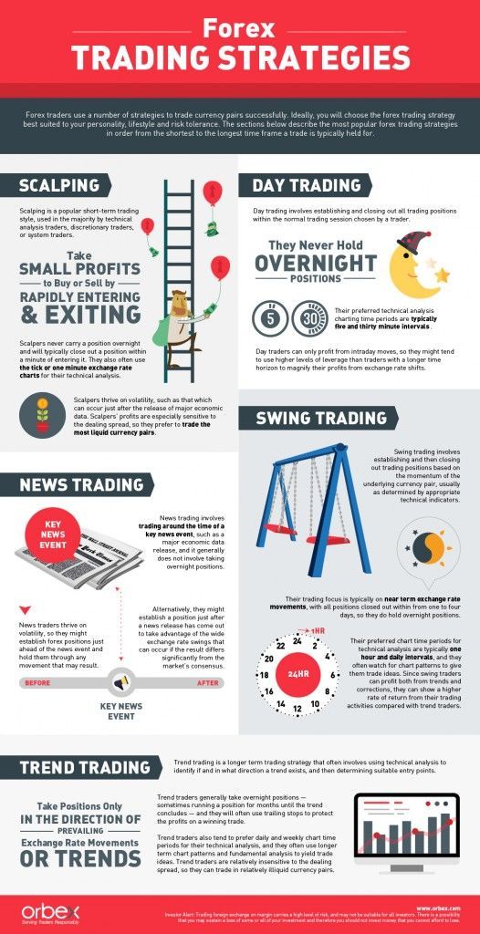 📌 Please Re-Pin for later 😍💞 a dissertation, preliminary thesis statement, using case studies in research, sociology homework help, too much homework essay Forex Trading Basics, Learn Forex Trading, Forex Trading Education, Trend Trading, Day Trading, Online Trading, Trading Desk, Chandeliers Japonais, Planning Excel