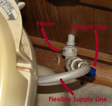 RV Toilets: Don\'t let leaky RV toilet problems ruin your road trip ... RV Toilets: Don\'t let leaky RV toilet problems ruin your road trip ...