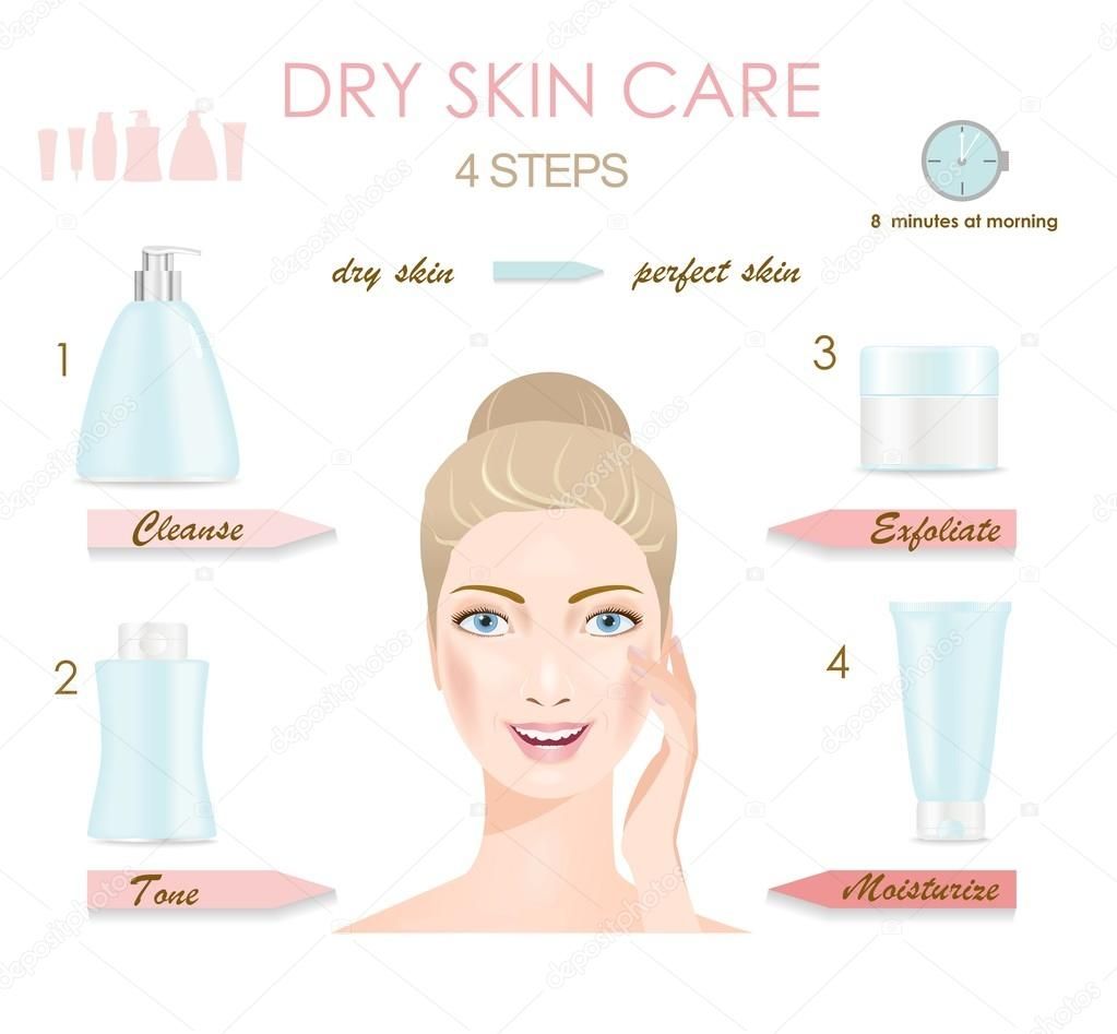 Healthy Skin Starts with Well-Moisturized Skin Healthy Skin Starts with Well-Moisturized Skin new picture Healthy Skin Starts with Well-Moisturized Skin Healthy Skin Starts with Well-Moisturized Skin new pictures