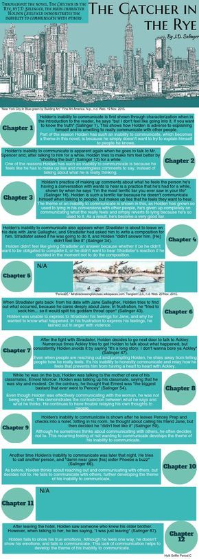 Catcher in the rye literary analysis essay