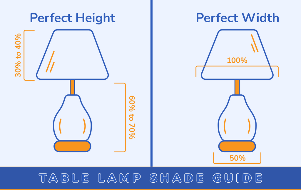 How To Choose A Lamp Shade Lamp Shade Buyers Guide In 2024 Lamp How To Choose A Lamp Shade Lamp Shade Buyers Guide In 2024 Lamp