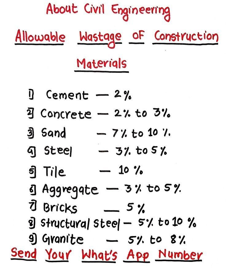 How to Make Building Estimate By Long Wall and Short Wall Method