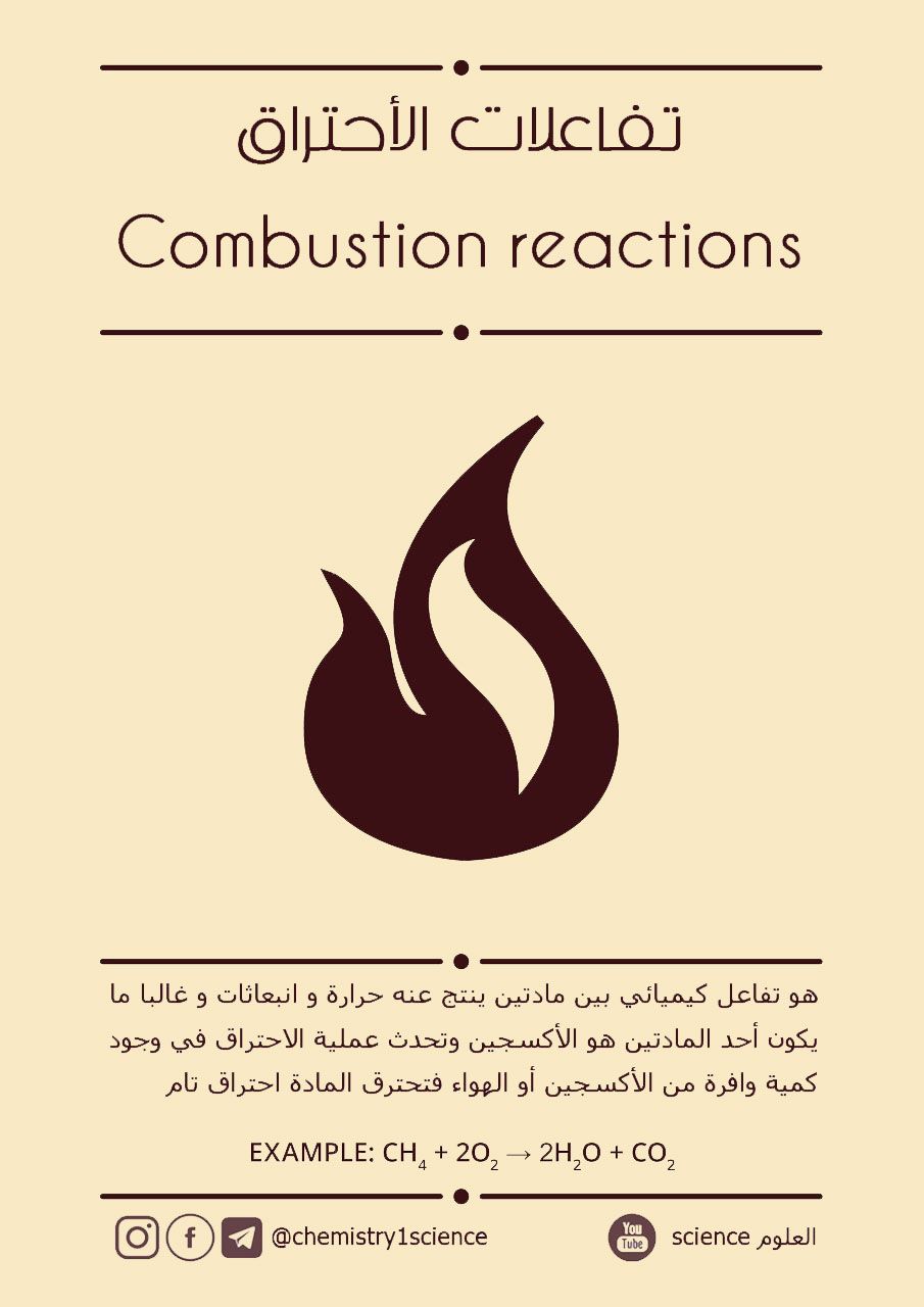 تفاعلات الاحتراق Combustion Reactions Poster Movie Posters Movies