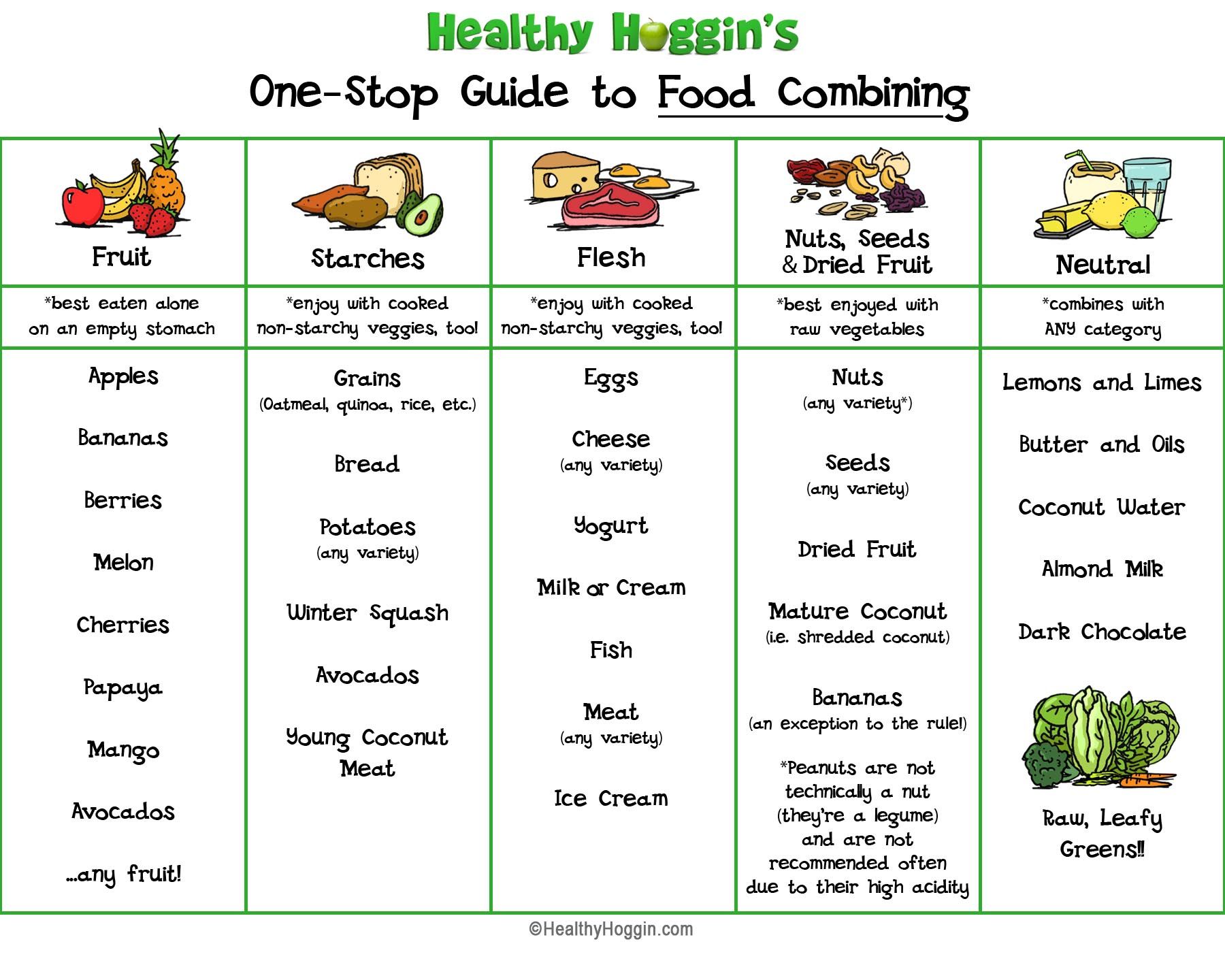 Food Chart Food Combining Food Combining Chart Diet Chart