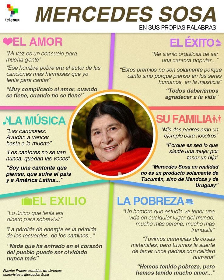 7 Ideas De Mercedes En 2020 La Voz De America Musica Folclorica Música Popular