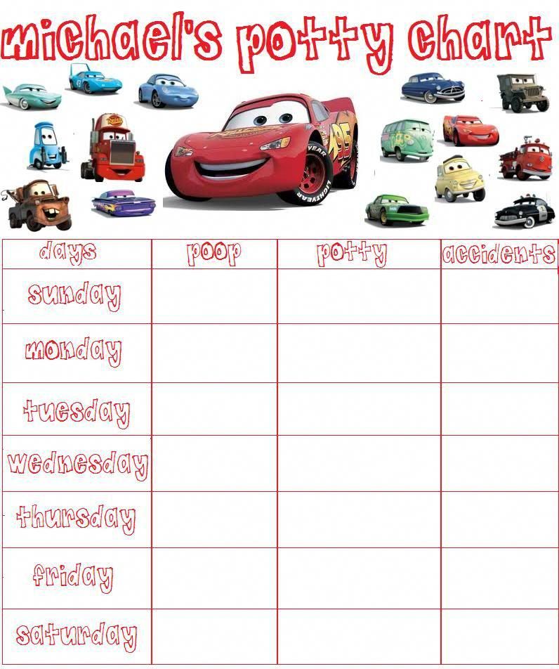best time to potty train pottytrainingadvice Potty training chart best time to potty train pottytrainingadvice Potty training chart