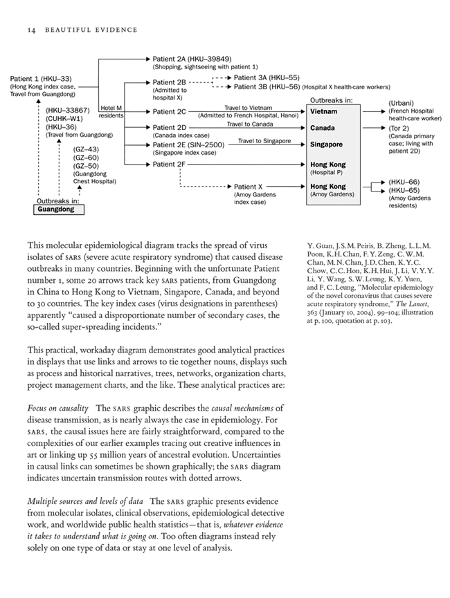 Straightforward Analysis Topics Straightforward Analysis Topics