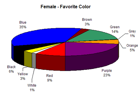 Colour Assignment - Preferences. Our preference for a specific colour can be related to how we feel in any situation, how we want to feel, and even how we remember certain experiences Branding Help, Branding Ideas, Adweek, Customer Engagement, Fun Quizzes, Color Psychology, Things To Know, Graphic Design Inspiration, Preferences