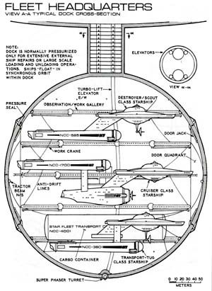 Star Trek Blueprints Star Fleet Technical Manual Star Trek Art Star Trek Ships Star Trek