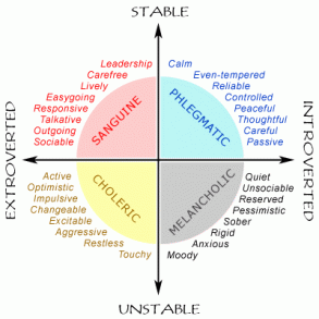 Florence littauer personality types