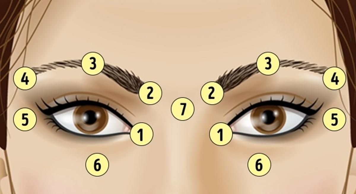 9 conseils efficaces pour empêcher votre vue de baisser 9 conseils efficaces pour empêcher votre vue de baisser