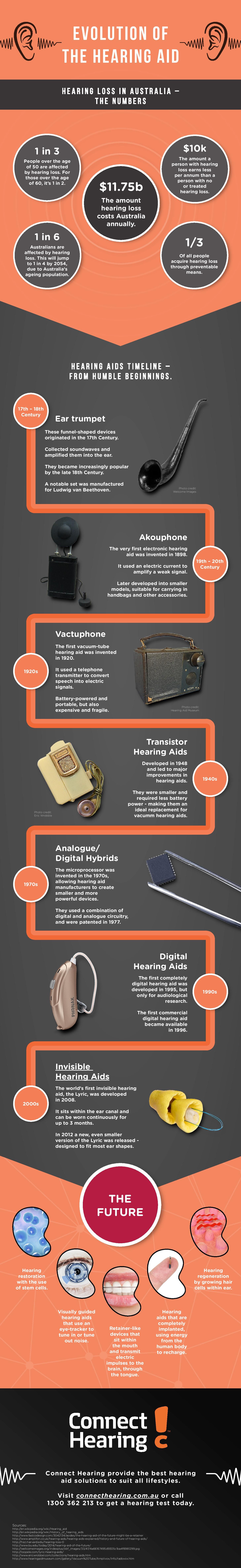 Pin On Technology Infographics