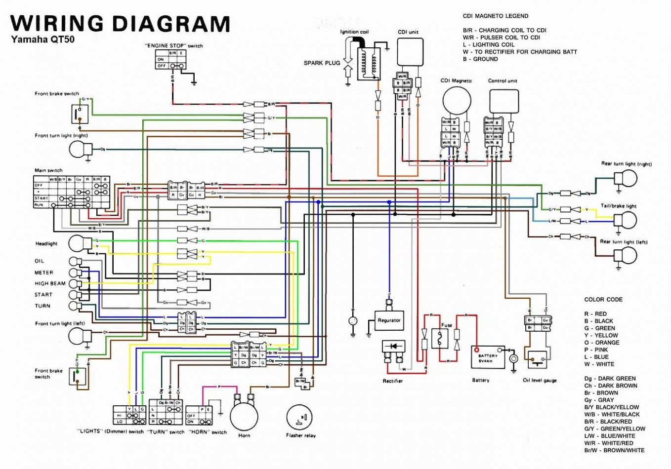 1986 Yamaha Cdi Wiring Diagram atv 4 wheelers compare