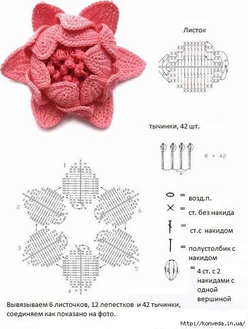 Flores A Crochet Con Esquemas Fáciles De Hacer Patrones Gratis Patrones Crochet Manuali Flores A Crochet Patrones Para Hojas De Ganchillo Hojas De Ganchillo