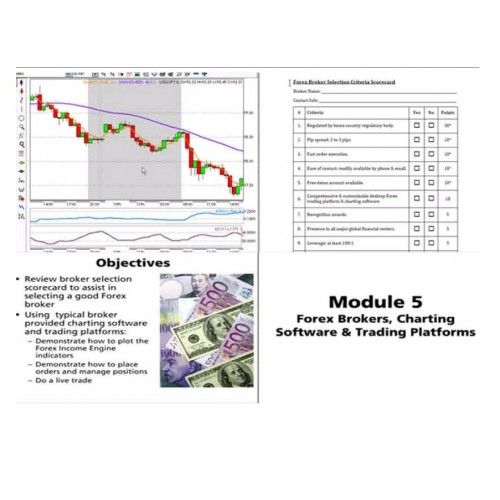 Daily Forex Trading System Tdtl Tom Demark Trend Lines Forex