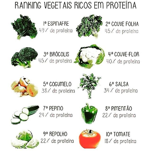 Pin em Veganismo