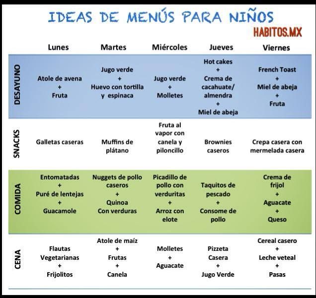 ejemplos de dieta balanceada para desayuno, almuerzo y cena