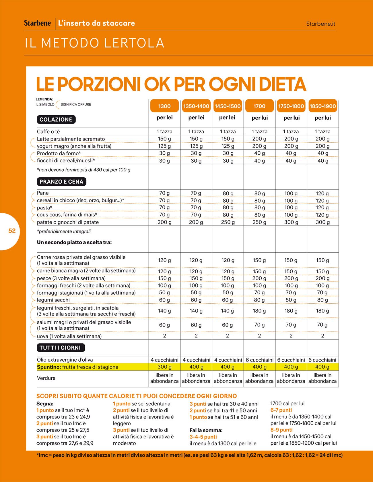 ricette per una dieta dimagrante