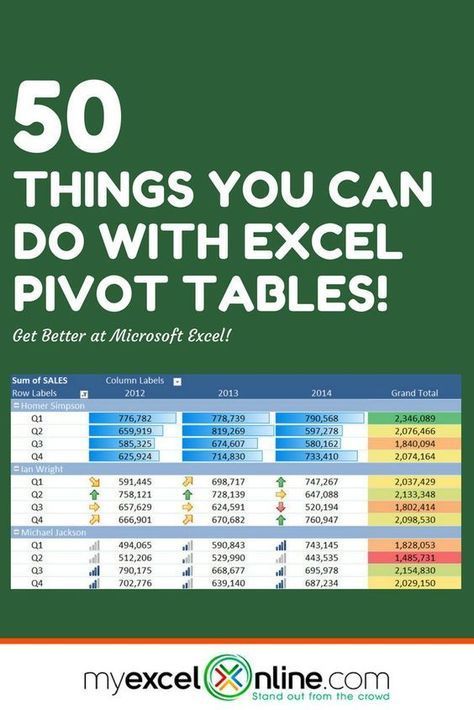 50 Things You Can Do With Excel Pivot Table