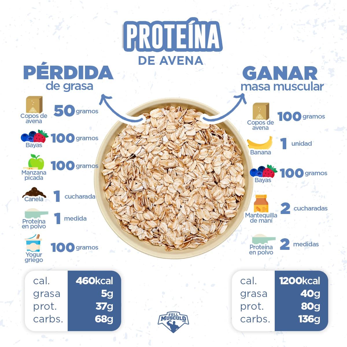 11 Saludables Desayunos Ricos En Fibras Con Avena (Recetas Incluidas) |  Workout food, Food, Healty food