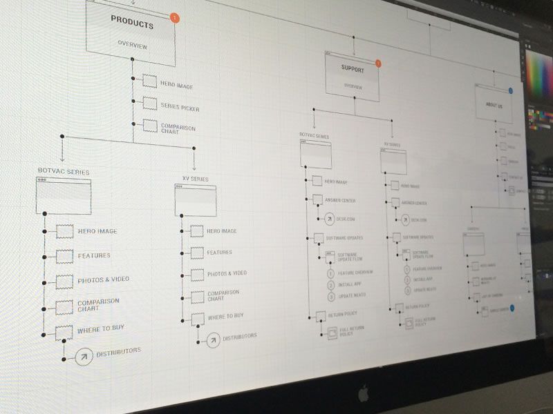 25 Beautifully Designed Sitemaps & User Flow Maps for Inspiration