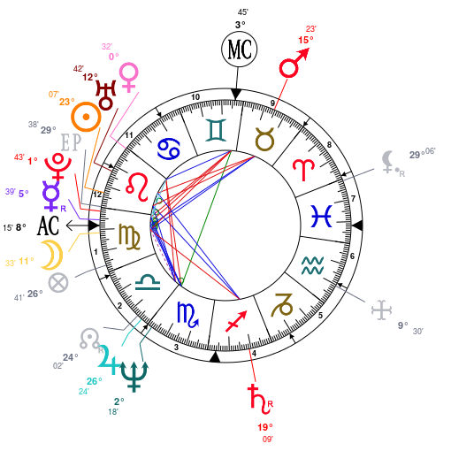 Https Astrotheme Com Birth Chart