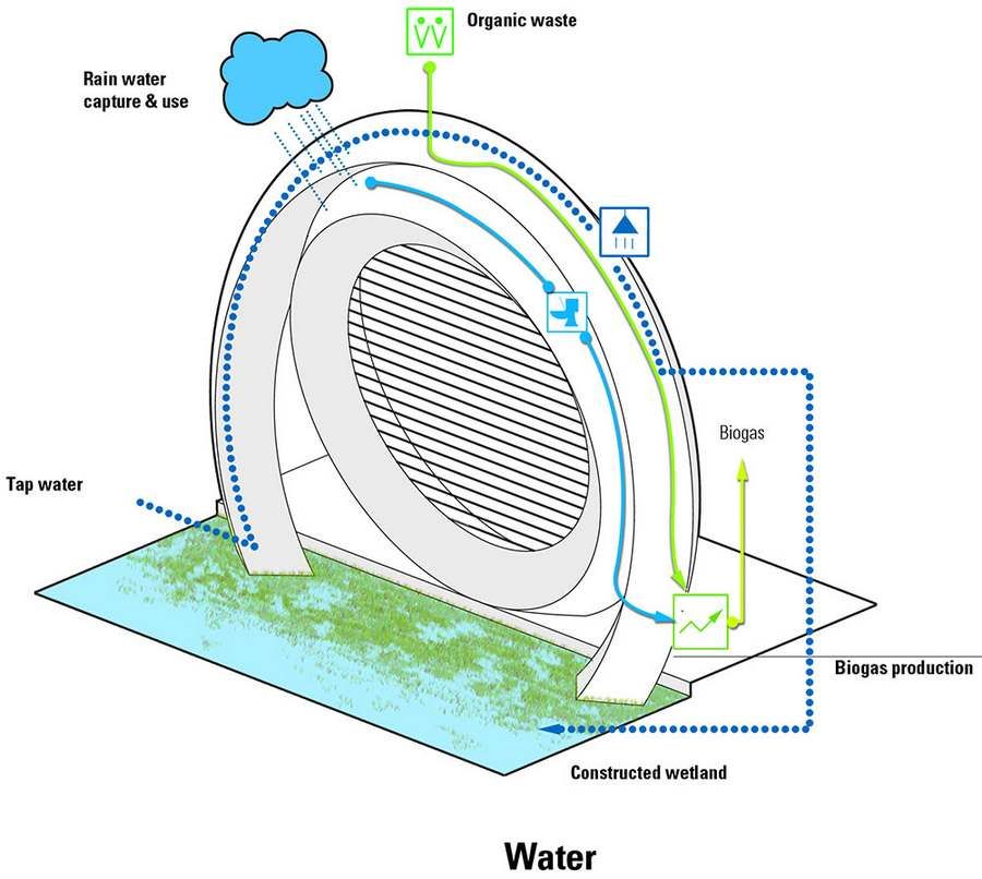 Passive Solar Energy Http Ns1 Commondns Com Faryal Energy Saving Projects Home Orth 5 3 Html Passive Solar Passive Solar Heating Passive Solar Design