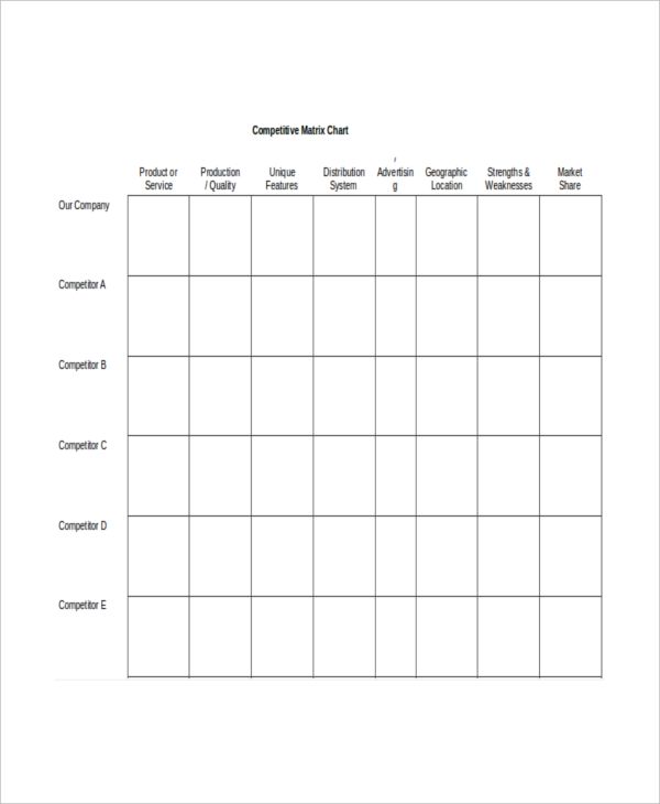 10 competitive analysis templates word excel pdf templates competitive analysis template excel
