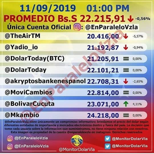 Precio Del Dolar Hoy 11 09 2019 Hora 01 00 Pm Venezolanosencolombia Venezolanosensantiago Venezolanosenargentina Venez Helping People Finance Accounting