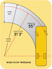 Understanding Sel Motorhome Turning Radius Vs Wheel Cut Thor Understanding Sel Motorhome Turning Radius Vs Wheel Cut