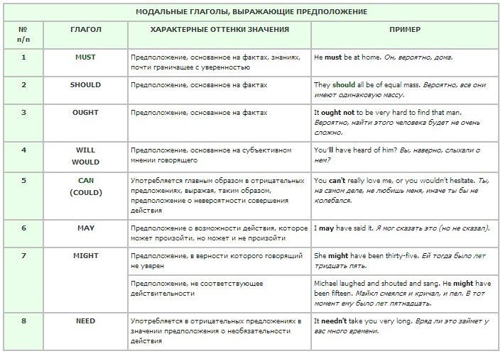 Resultado de imagen para modal verbs passive voice Active and passive voice, Ver