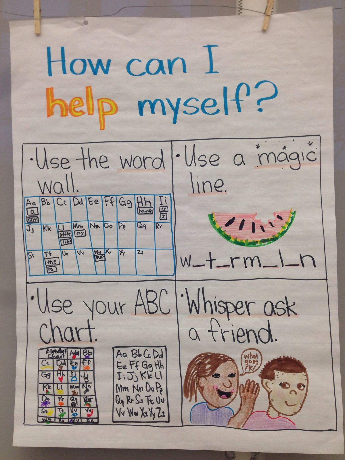1efdc150be164fd832a4116622bfebb2 jpg 1 200 215 1 600 pixels writers workshop anchor charts