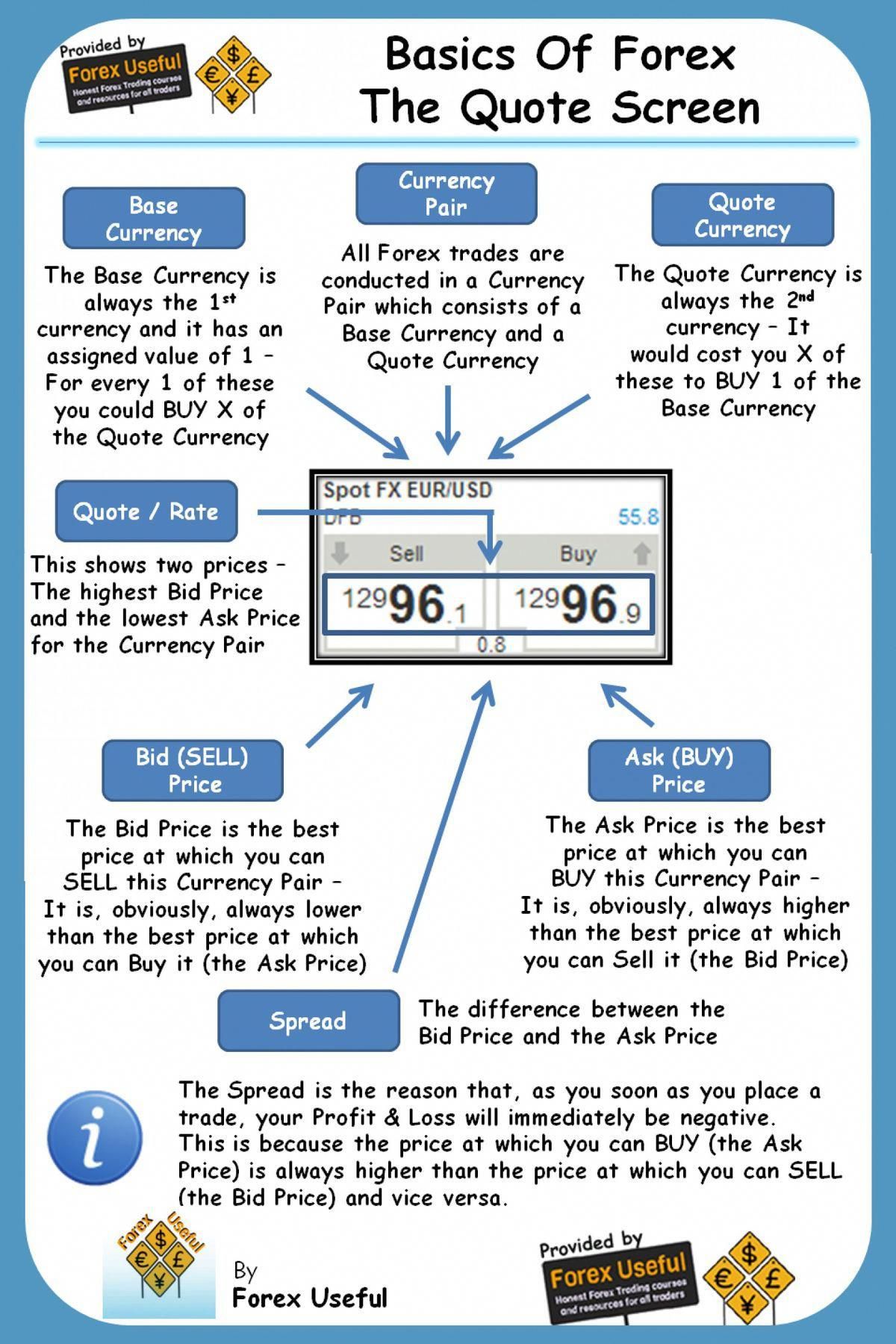 Basics Of Forex The Quote Screen Infographic Www 100mcxtips Com