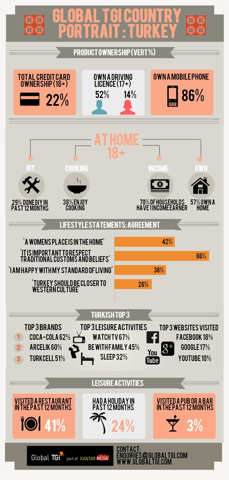 Global Tgi Country Portrait Turkey Market Research Kantar