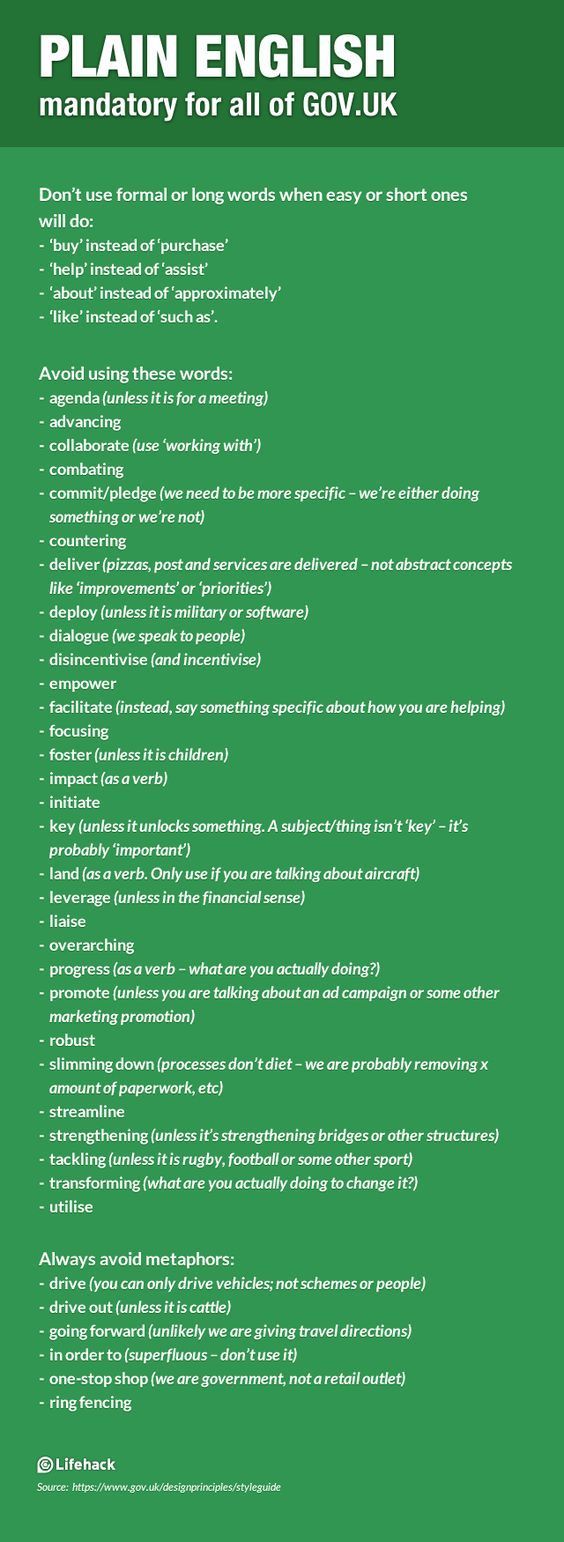plain english English words English writing Learn english plain english English words English writing Learn english