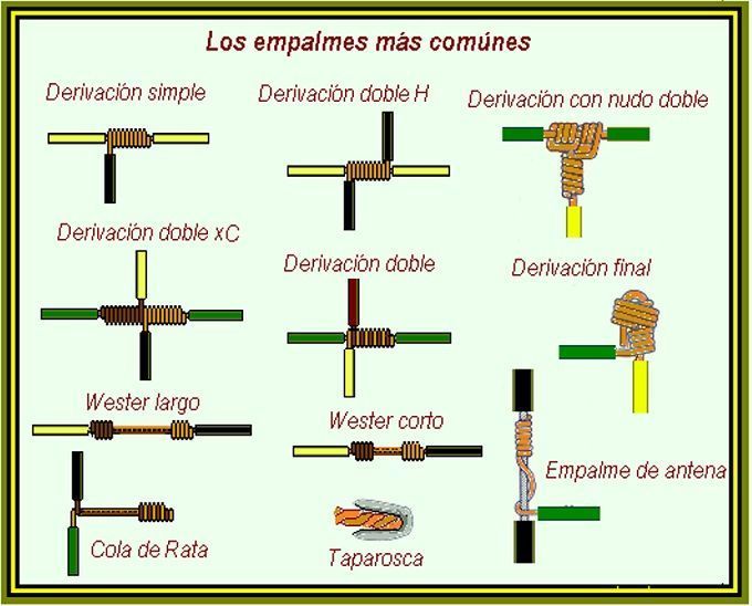 Tipos de cables para instalaciones eléctricas