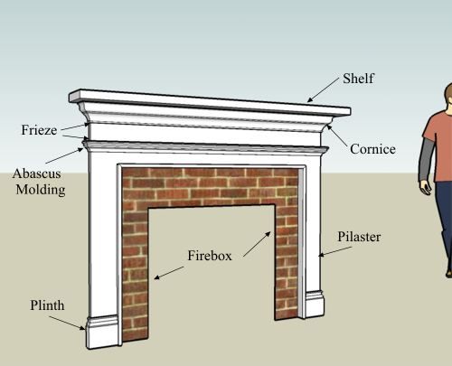 Fireplace Mantel Surround Designs Surrounds Wood Fireplace Mantel Surround Designs, Fireplace Mantel And Surround
